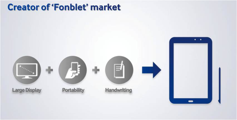 Illustration for article titled Samsung confirma equipos con pantallas plegables para 2015
